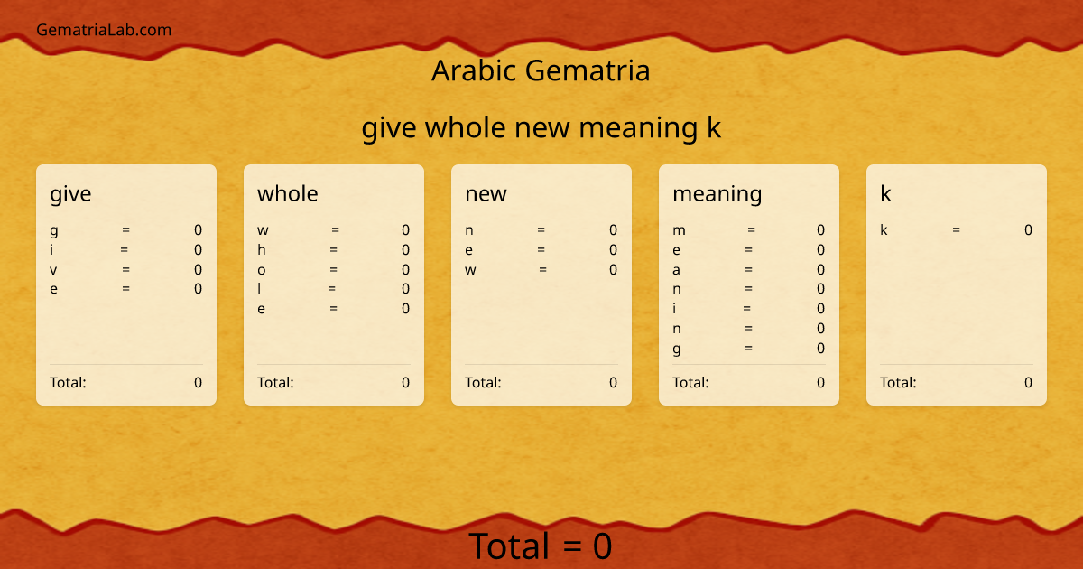 give whole new meaning k in arabic Gematria